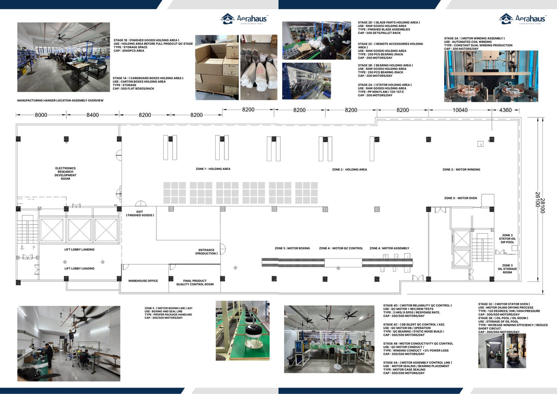 Engineered Beyond Quality : Aerahaus